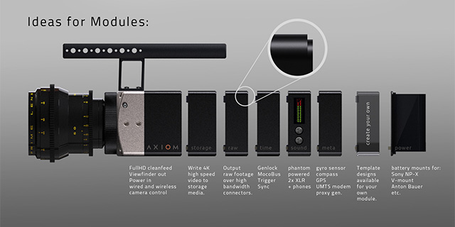 open source camera control